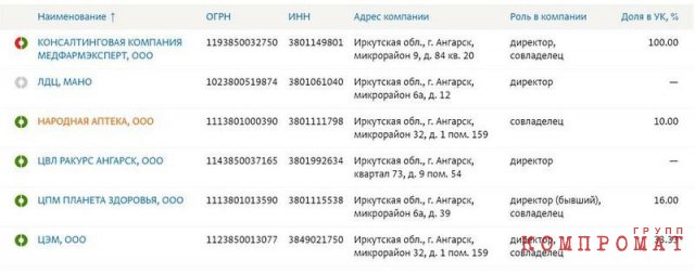 Мошенничество с масками на 90 млн руб. экс-главе Минздрава Приангарья оценили почти в 7 лет, ее сыну &mdash; 8,5 года