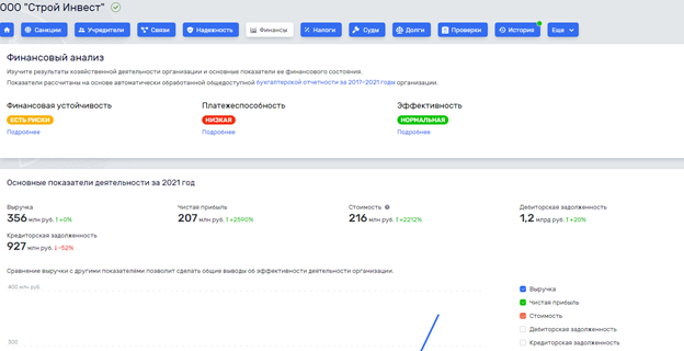 Бывший-зять Петра Бирюкова больше не в фаворе