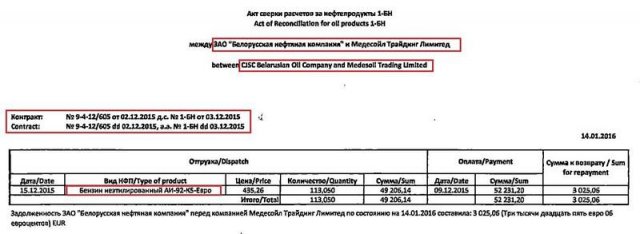 Как "нефтяной кошелек" белорусского президента Лукашенко исчез из документов своих компаний и ведет бизнес в обход санкций