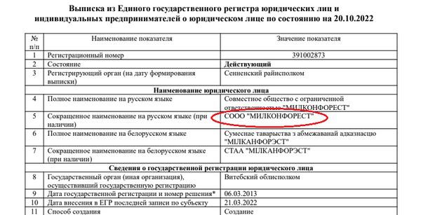 Бизнес-активы семьи Дмитрия Лукашенко.