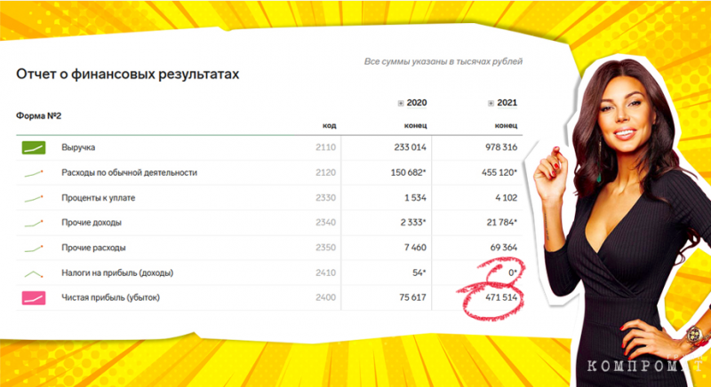 Инфоцыгане освоились в &laquo;Сколково&raquo;: &laquo;льготники&raquo; экономят миллиарды