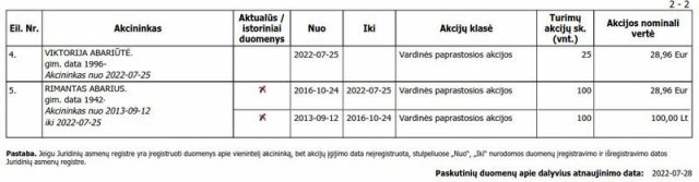 Контрабанда, банкротство предприятий, контроль над городом и недвижимость депутата Калининградского Заксобрания