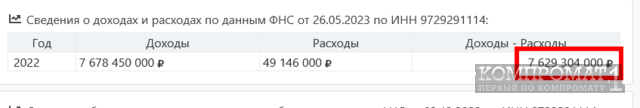 &laquo;Офшорное&raquo; прикрытие Мишеля Литвака?