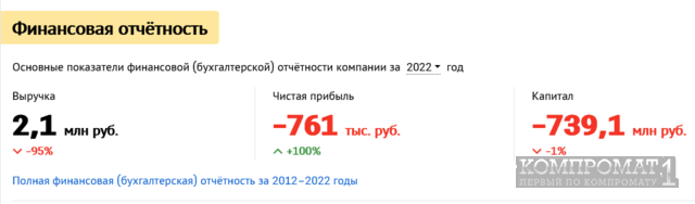 Строительный «пузырь» главы ВТБ Андрея Костина