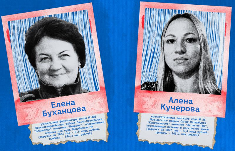 Номиналы Евгения Пригожина.