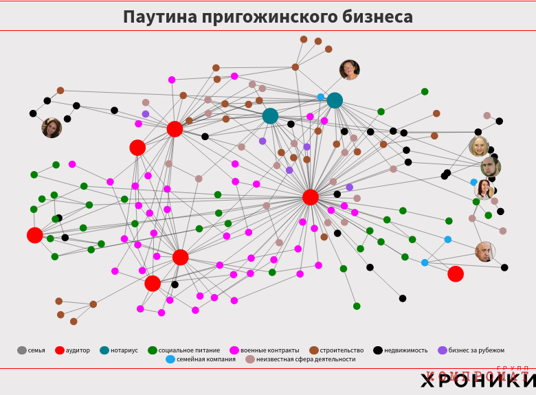 По следам пригожинских аудиторов