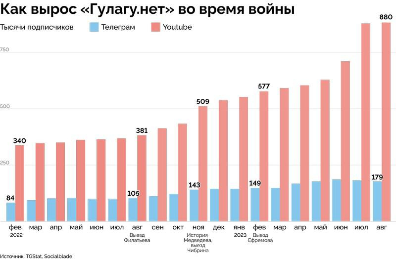 "Гулагу.нет", бабкам — да.