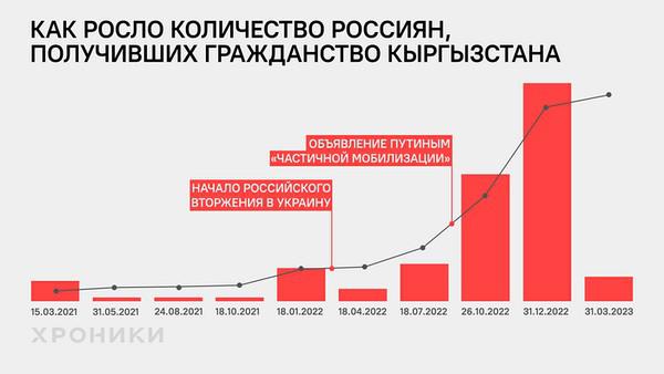 Новые российские киргизы.