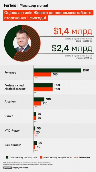 Константин Жеваго катится к экстрадиции.