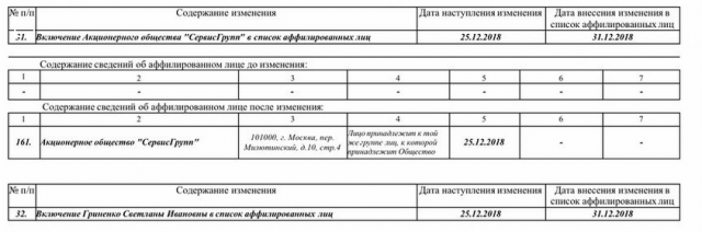 Деньги &ndash; КАМАЗами. На чем зарабатывает сотни миллионов вице-премьер Денис Мантуров