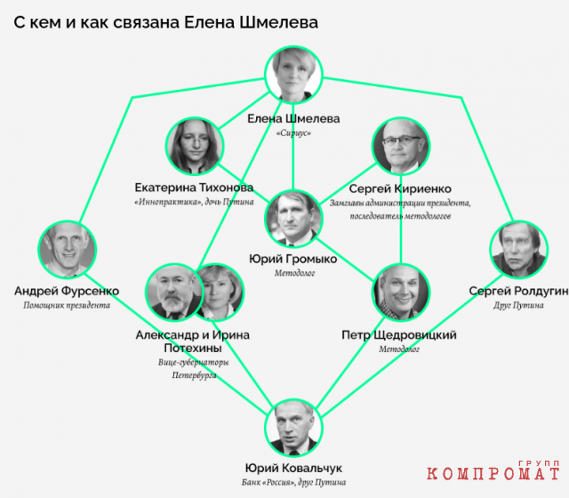 Звезда Путина. Портрет &laquo;Сириуса&raquo;, школы для одаренных друзей