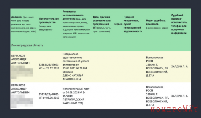 Как живёт бывшая звезда "Зенита" Александр Кержаков, сбежавший за границу