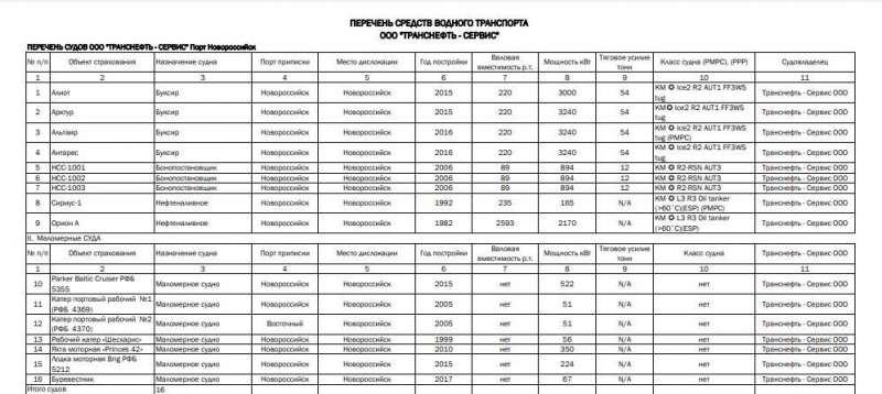 Трое на трубе, не считая Токарева: распил КТК привел к катастрофе