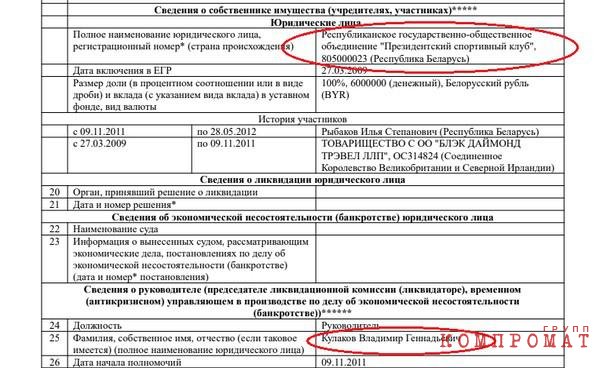Невестка президента Белоруссии с окружением заработали на БелАЗе около $200 млн и путешествует на бизнес-джетах без санкций
