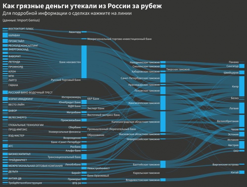 Как из России вывели 41 миллиард с помощью пластиковых бутылок.