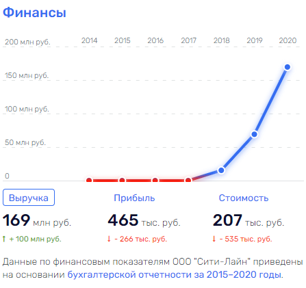 От Гусельникова до Хотимских: Совкомбанк превращает людей в бескровных