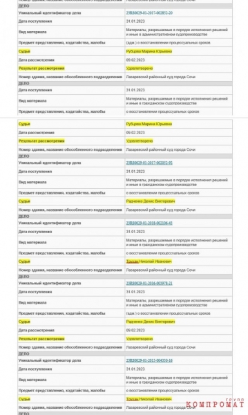 ЛДПР теряет сочинского спонсора парламентария Напсо