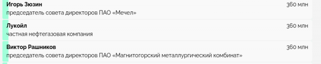 Звезда Путина. Портрет &laquo;Сириуса&raquo;, школы для одаренных друзей