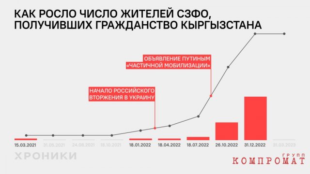 Новые кыргызские. Семья парламентария Государственной Думы и иные жители СЗФО