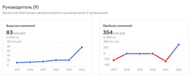 В девайсах завелся Белай