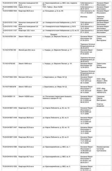 Ульяновский ТЮЗ строит компания с преступным бэкграундом