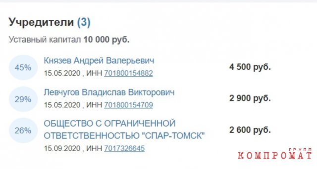 Томский &laquo;повелитель ритейла&raquo; распродаёт активы