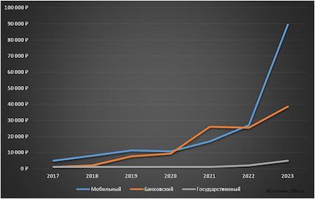 Прейскурант на "пробив" &mdash; 2023.