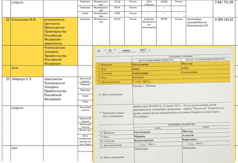 Семейное достояние Алексея Миллера на 43 млрд руб.
