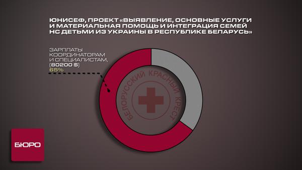 Крестовые похождения Дмитрия Шевцова.