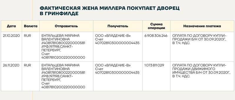 Семейное достояние Алексея Миллера на 43 млрд руб.