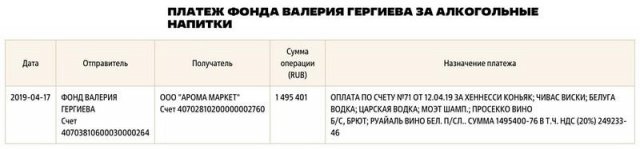 Земли, дома, парки и другая недвижимость в Италии на &euro;100 млн для главы Мариинки от поклонницы
