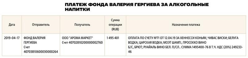 Валерий Гергиев унаследовал мимо декларации.
