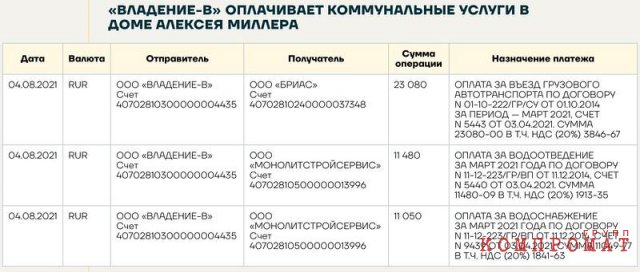 Дворцы в Подмосковье, виллы и коттеджи в Сочи, отели в Геленджике и на Алтае, сотни квадратных метров с крышей в Питере