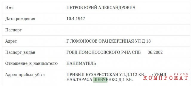 Как семья парламентария Государственной Думы Петрова врёт про 2-ое гражданство