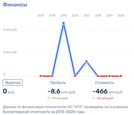 Ставка от Вексельберга: золотые яичка, букмекер, авторитет Юсупов