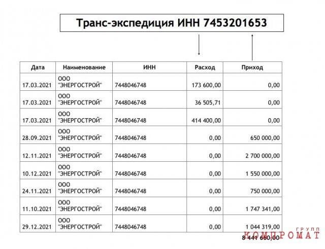 ЧЕЛЯБИНСКИЙ СПРУТ: мэр, советник, ФСБ и бандиты выкачивают сотни миллионов из бюджета