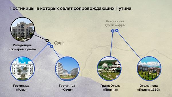 Каких докторов посылают к Путину.