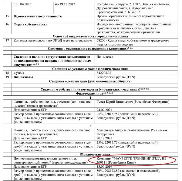 Игорные воротилы Белоруссии.