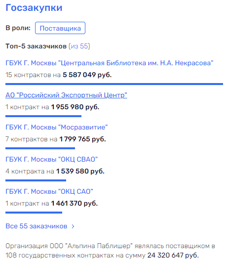 Трубы пошли "Электрой": одиозный строительная организация Андрей Биржин мог задумать проект с Ильей Трабером