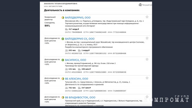 Карточный сбор: Как миллиардерша из Wildberries Бакальчук обложила покупателей новым оброком