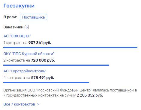 ГУТАперчивые ГУЩИ: Юрий Гущин может стать владельцем собственности Алексея Хотина