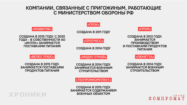 По следам пригожинских аудиторов
