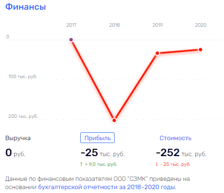 Для себя во "Благо": Аркадий Фосман "улетел, но дал обещание возвратиться"?