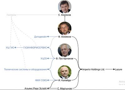 Сергей Хомячков в Lazure.