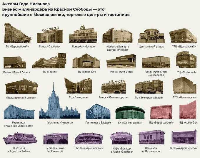 Гoд Нисанoв: санкционные меры и заказные убийства во всем мире