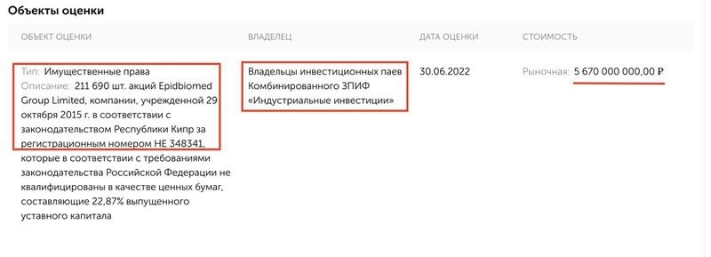 Капитал Татьяны Голиковой и Виктора Христенко — 50 млрд руб.
