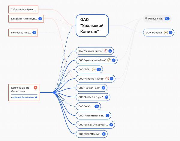 Марсель Юсупов и Дамир Камилов разводили под индейку.