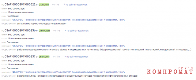 От тюрьмы и ТюмГУ не зарекайся. Руководителю Министерства Фалькову подмигнули уголовкой из родного университета