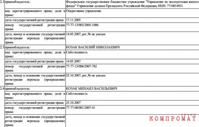 Козак лихой. Расследование о невероятно успешной карьере племянника кремлевского куратора Украины