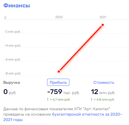 От Гусельникова до Хотимских: Совкомбанк превращает людей в бескровных